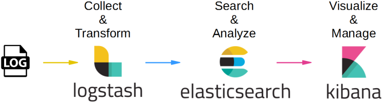 Elastic search In Java