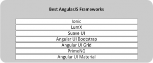 Angular Frameworks