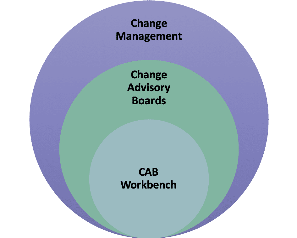 ITSM Change Management ServiceNow ITSM All You Need To Know