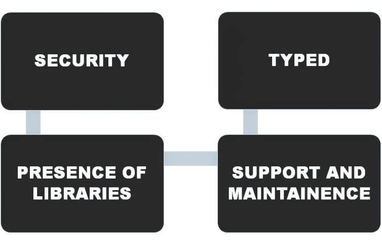 Java for cloud