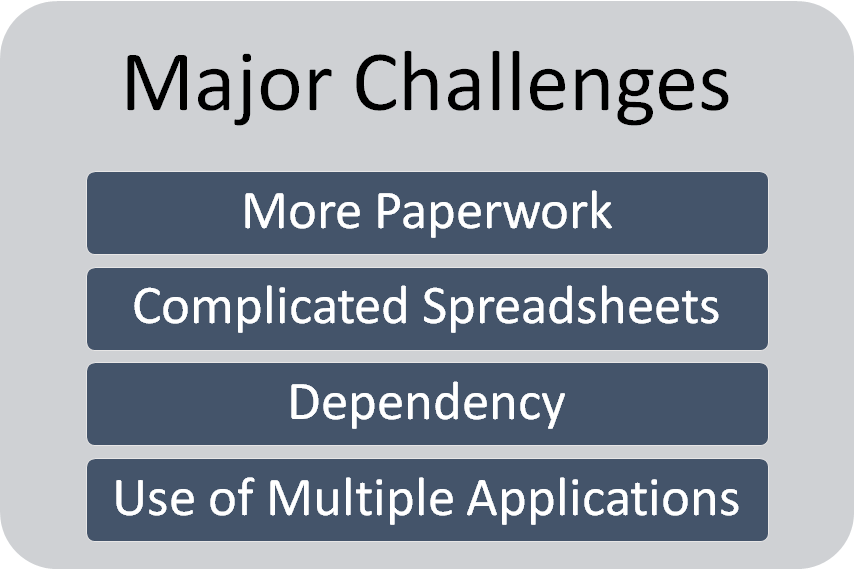 ServiceNow Employee Onboarding- Major Challenges