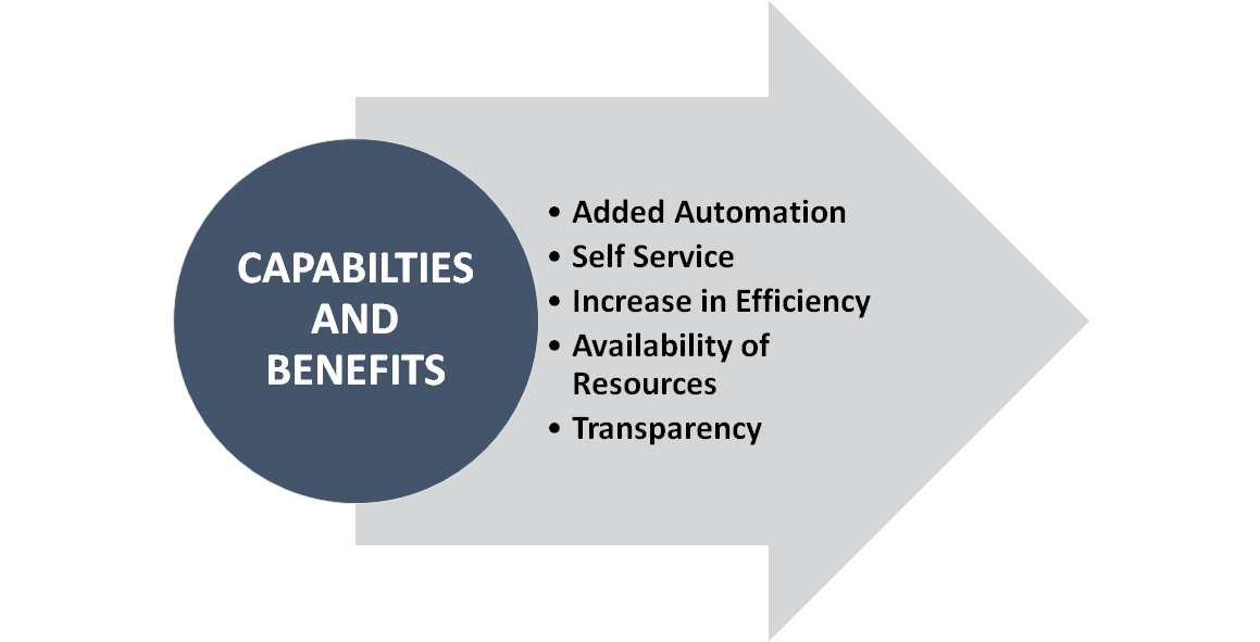 ServiceNow Employee Onboarding- Capabilities And Benefits