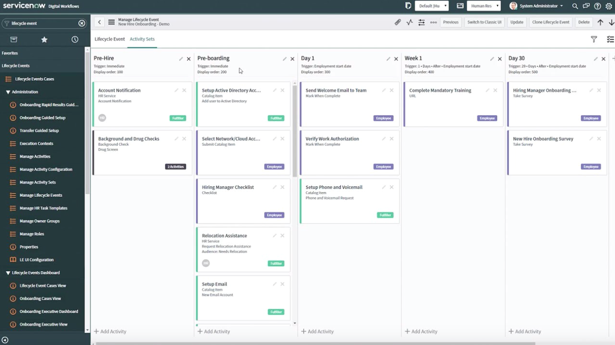 ServiceNow Employee Onboarding- Dashboard