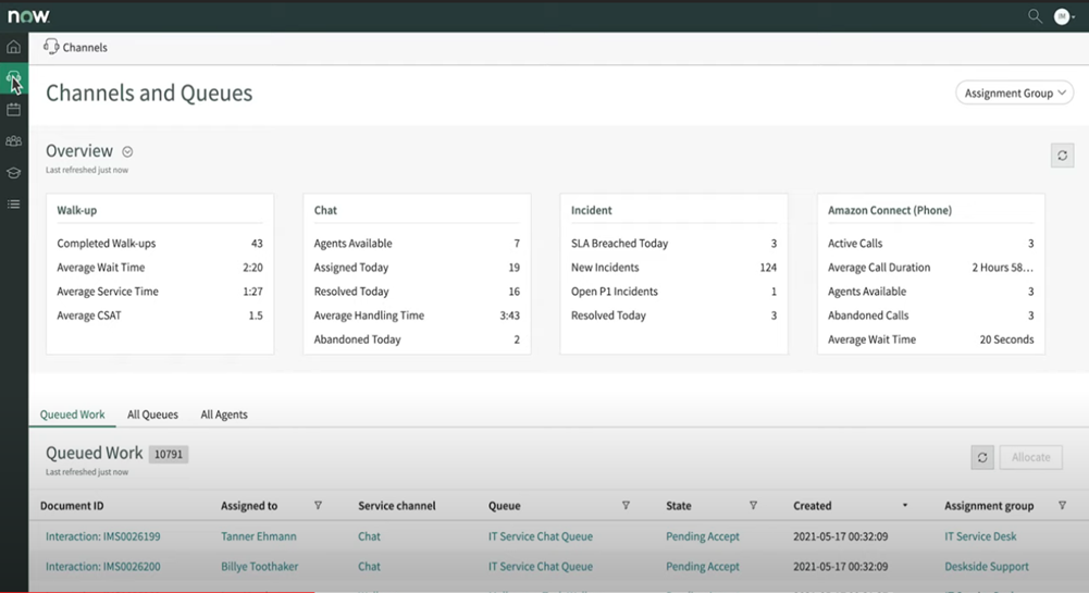 Workforce Optimization- Channel Routing