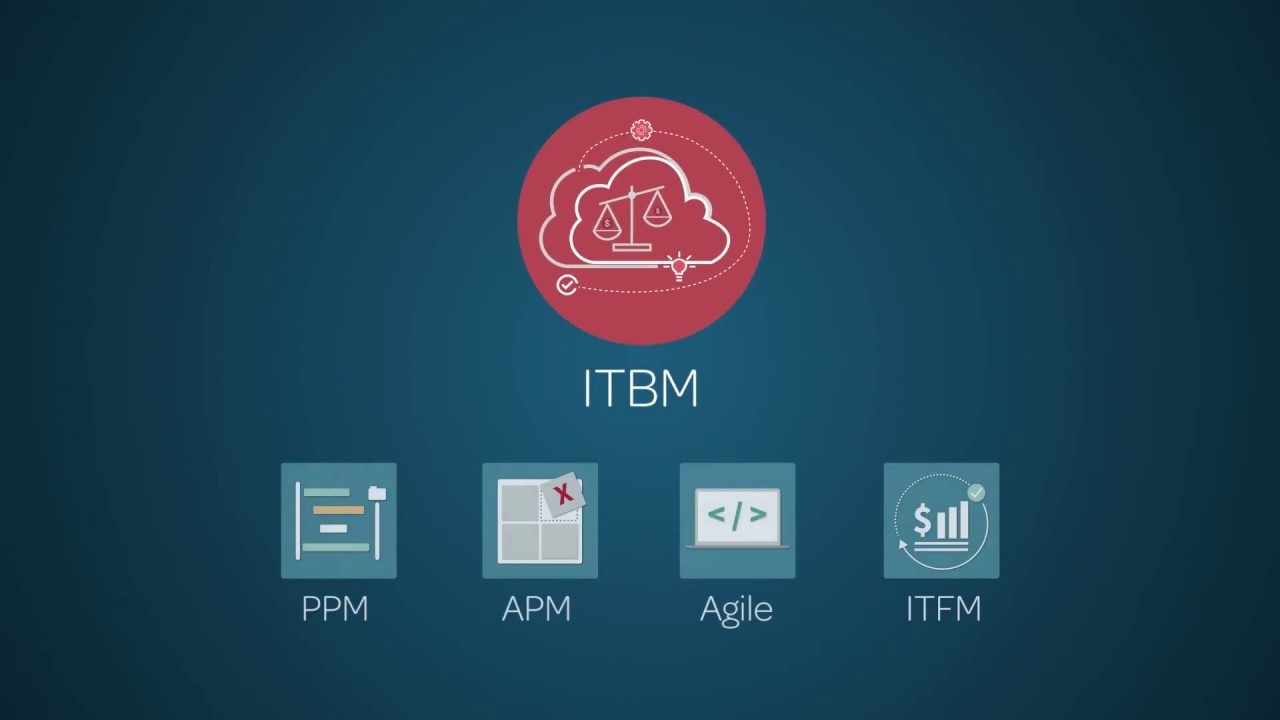 ServiceNow ITBM