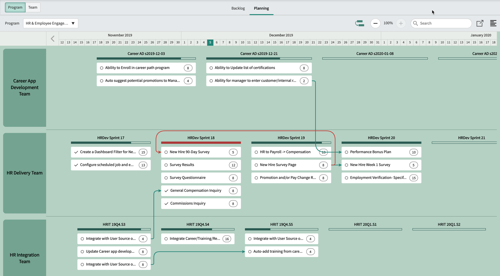 ServiceNow ITBM