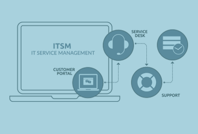 ServiceNow IT Service Management