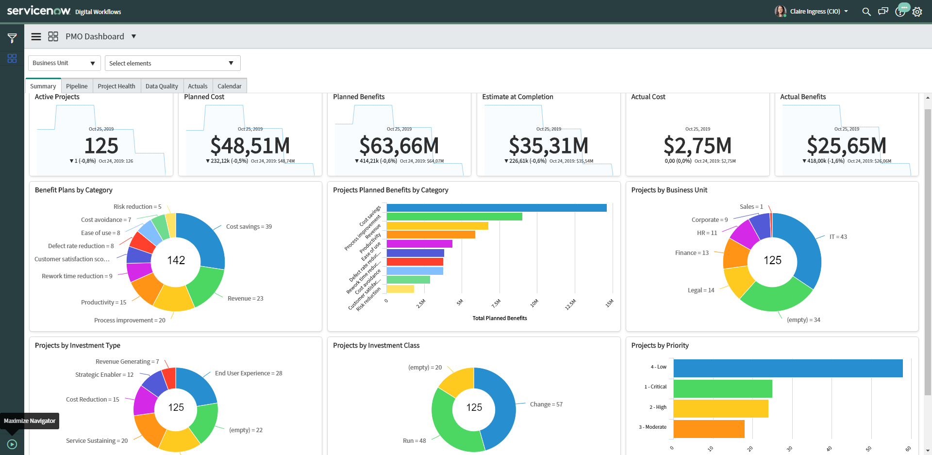 ServiceNow ITBM - Project Portfolio Management