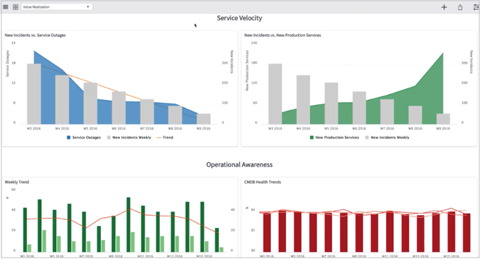 Structured Data-Driven strategy