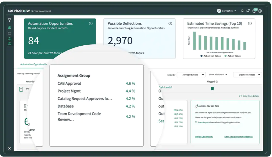 How ServiceNow Predictive intelligence can help you - Must Read Guide