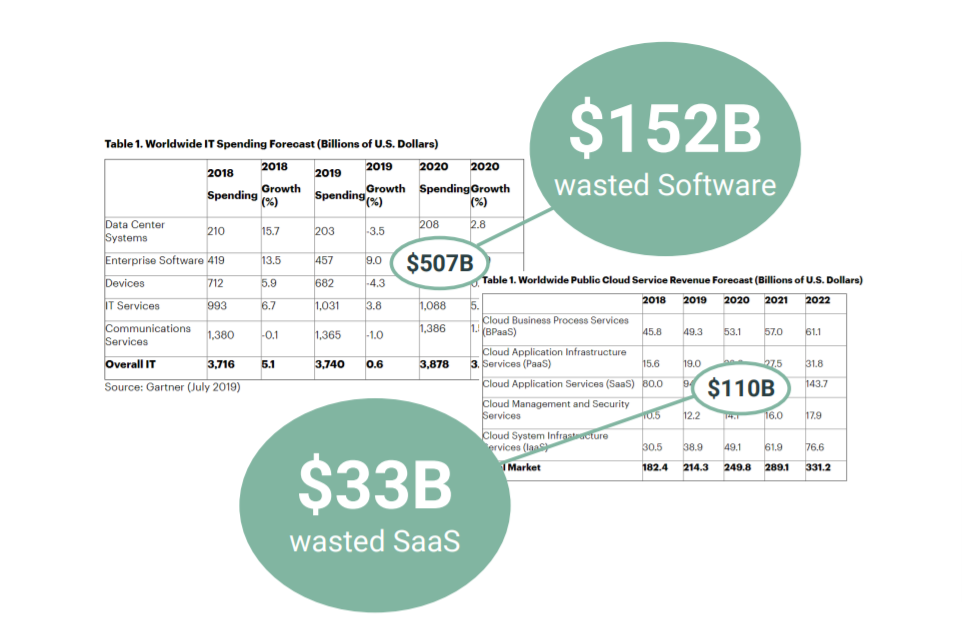 IT Asset Management Software