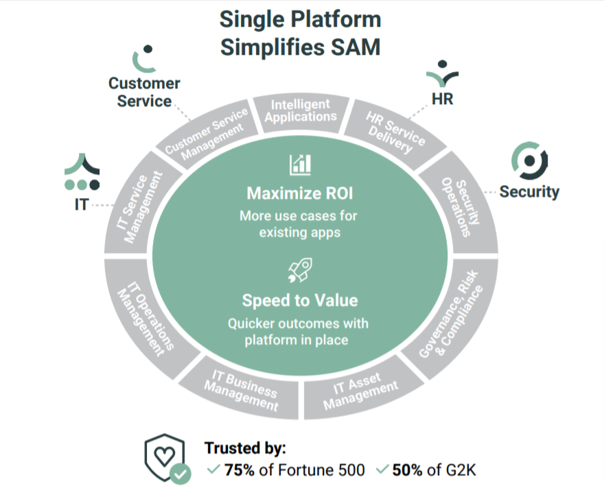 IT Asset Management Software