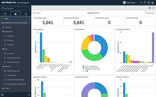 IT Asset Management Software - How to achieve ITAM Success