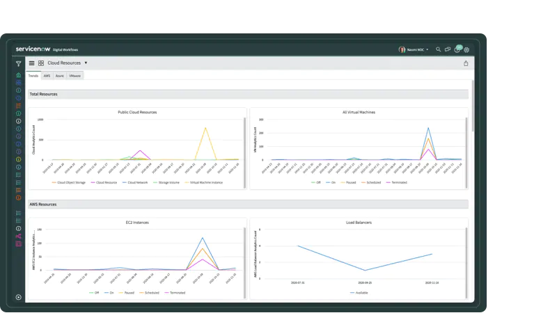 Get started with ITOM Visibility - ServiceNow Community