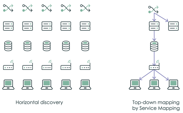 Get started with ITOM Visibility - ServiceNow Community