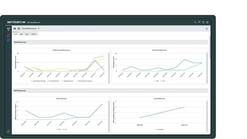 ServiceNow IT Operations Management