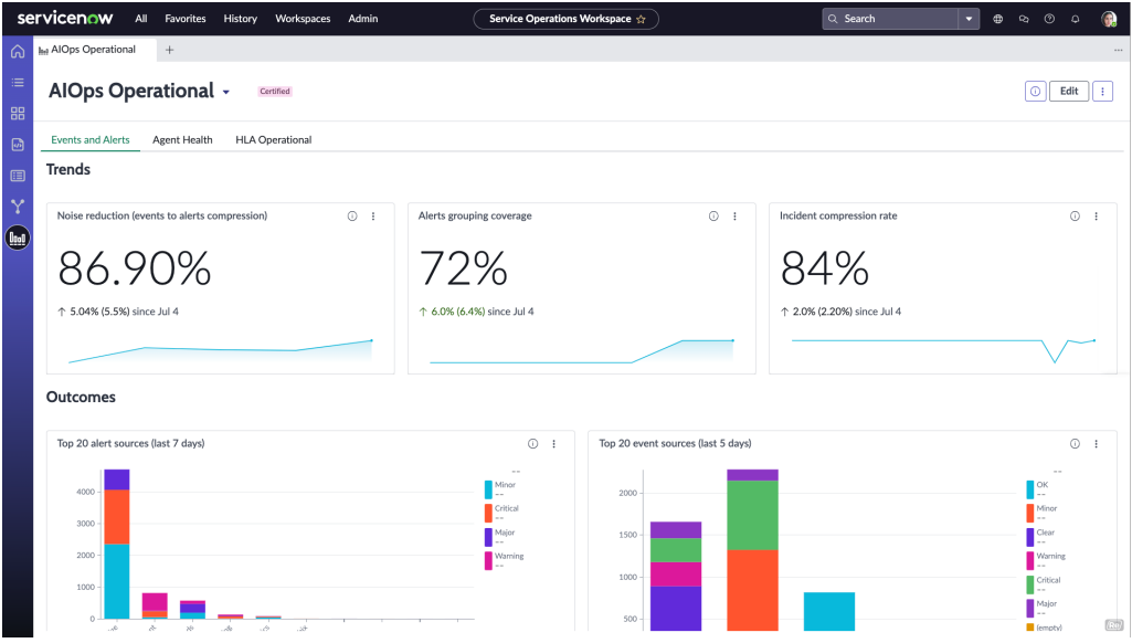 AIOps Dashboard