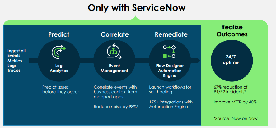 How does ServiceNow AIOps work