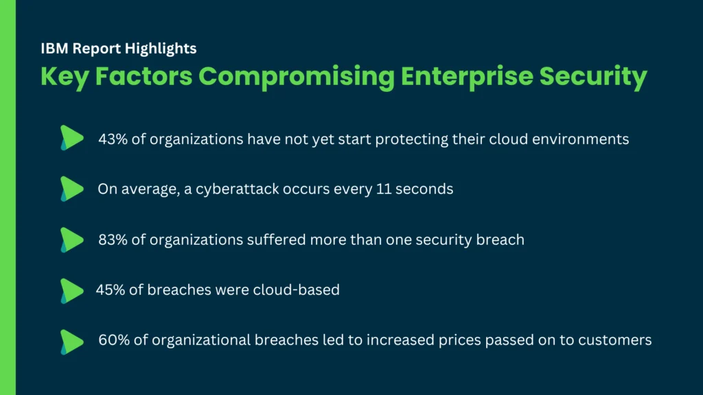 key factors compromising enterprise security