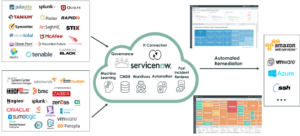 What is ServiceNow SecOps: Key benefits and capabilities