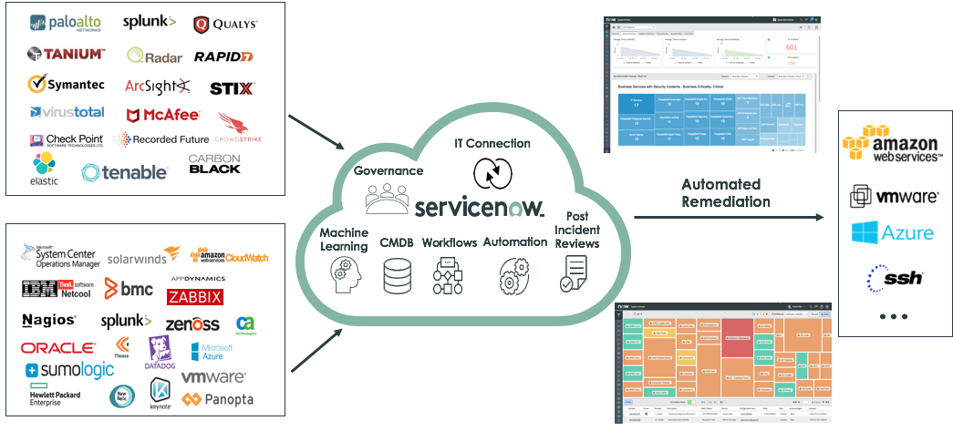 secops and it