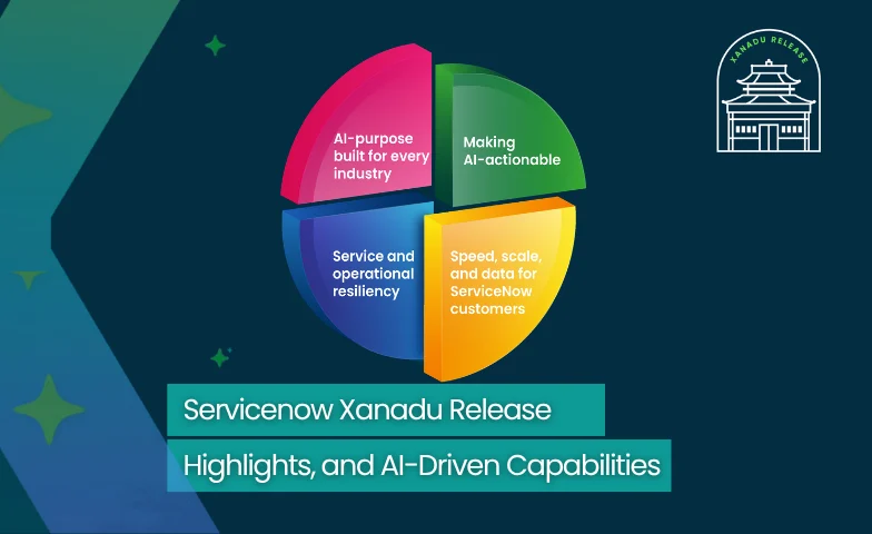 ServiceNow Xanadu Release