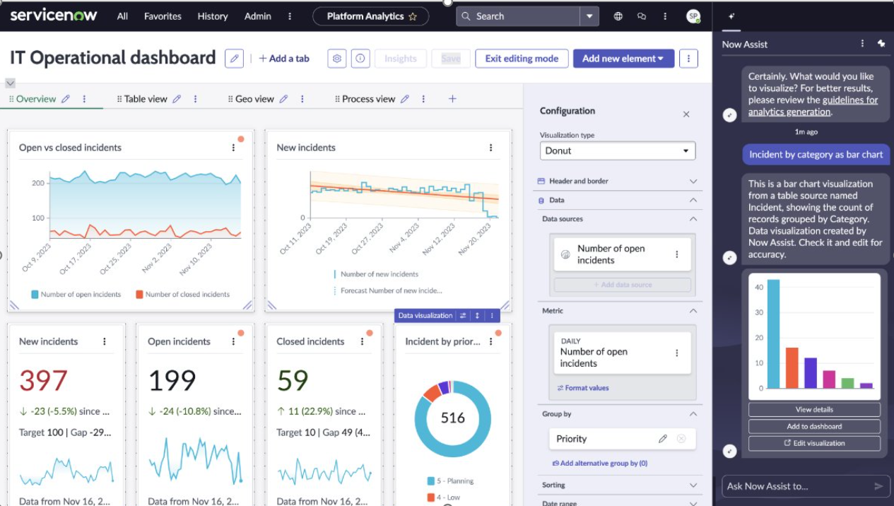 Screenshot of Data Visualization in ServiceNow Xanadu