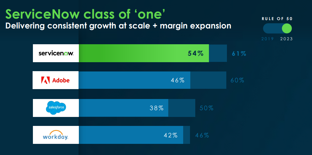 ServiceNow class of one