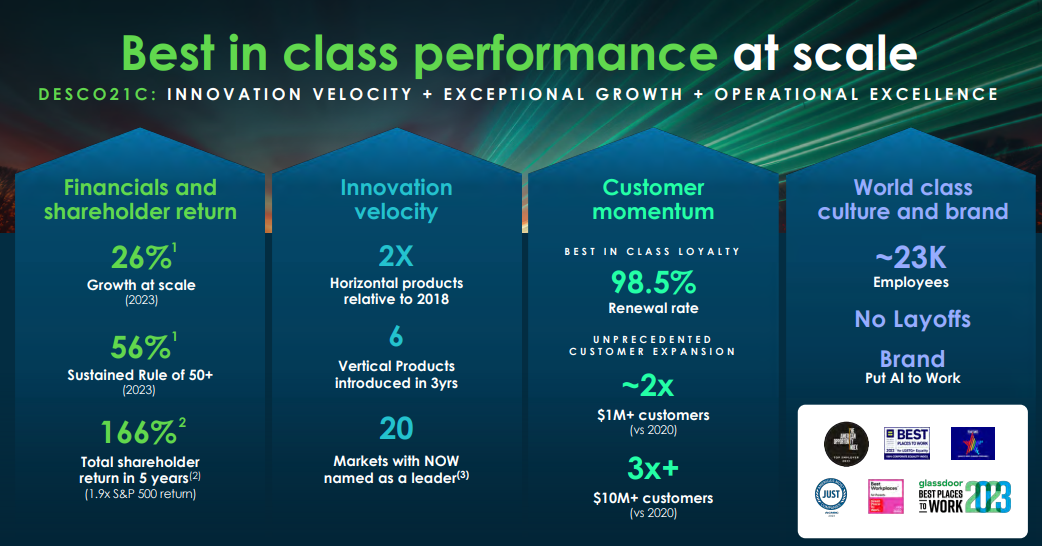 ServiceNow Stats Report 1