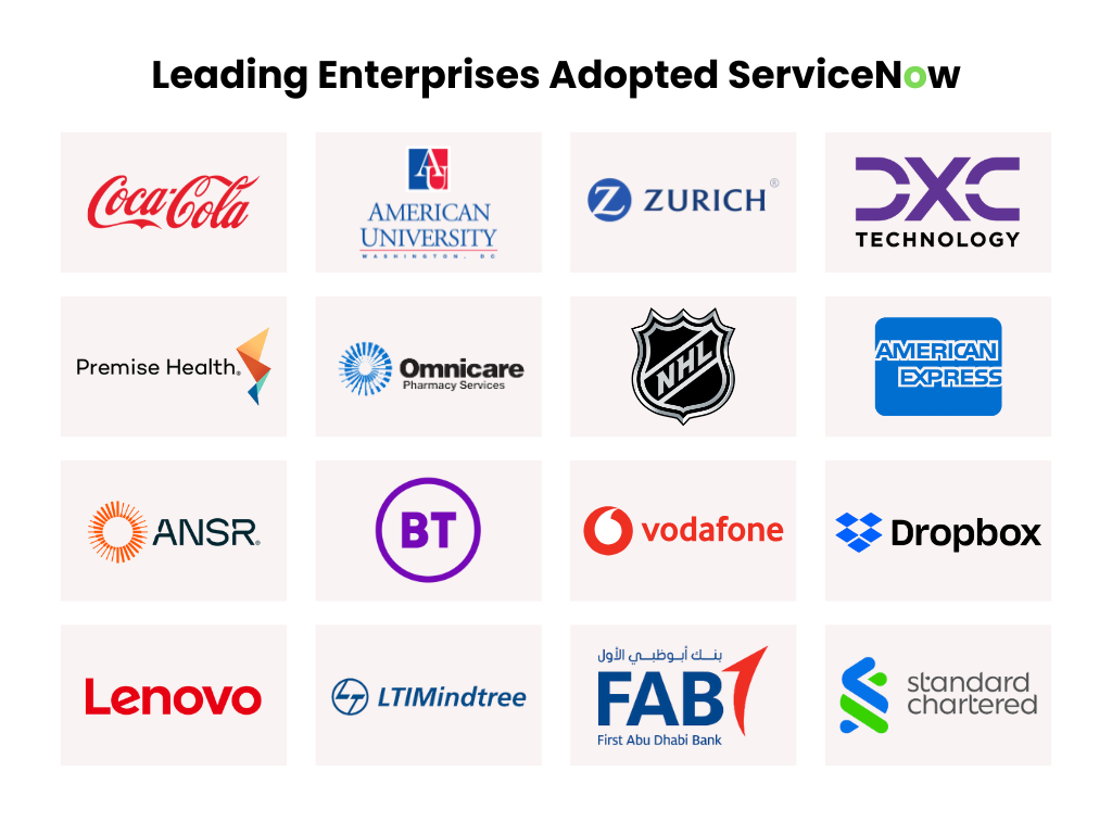 Leading enterprises adopted ServiceNow 