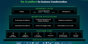 What is ServiceNow? A 2025 Guide for Decision-Makers