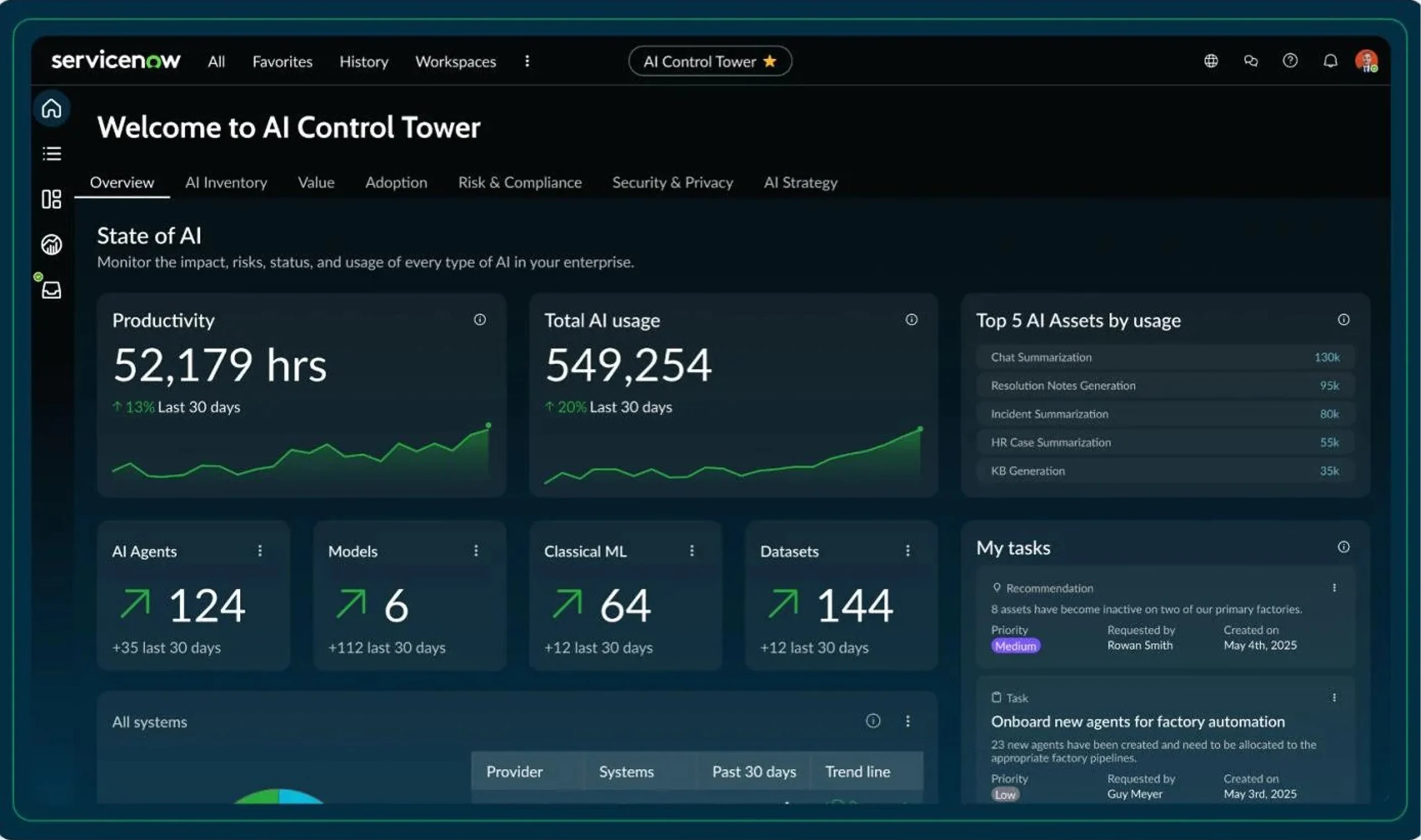 ServiceNow AI Control Tower