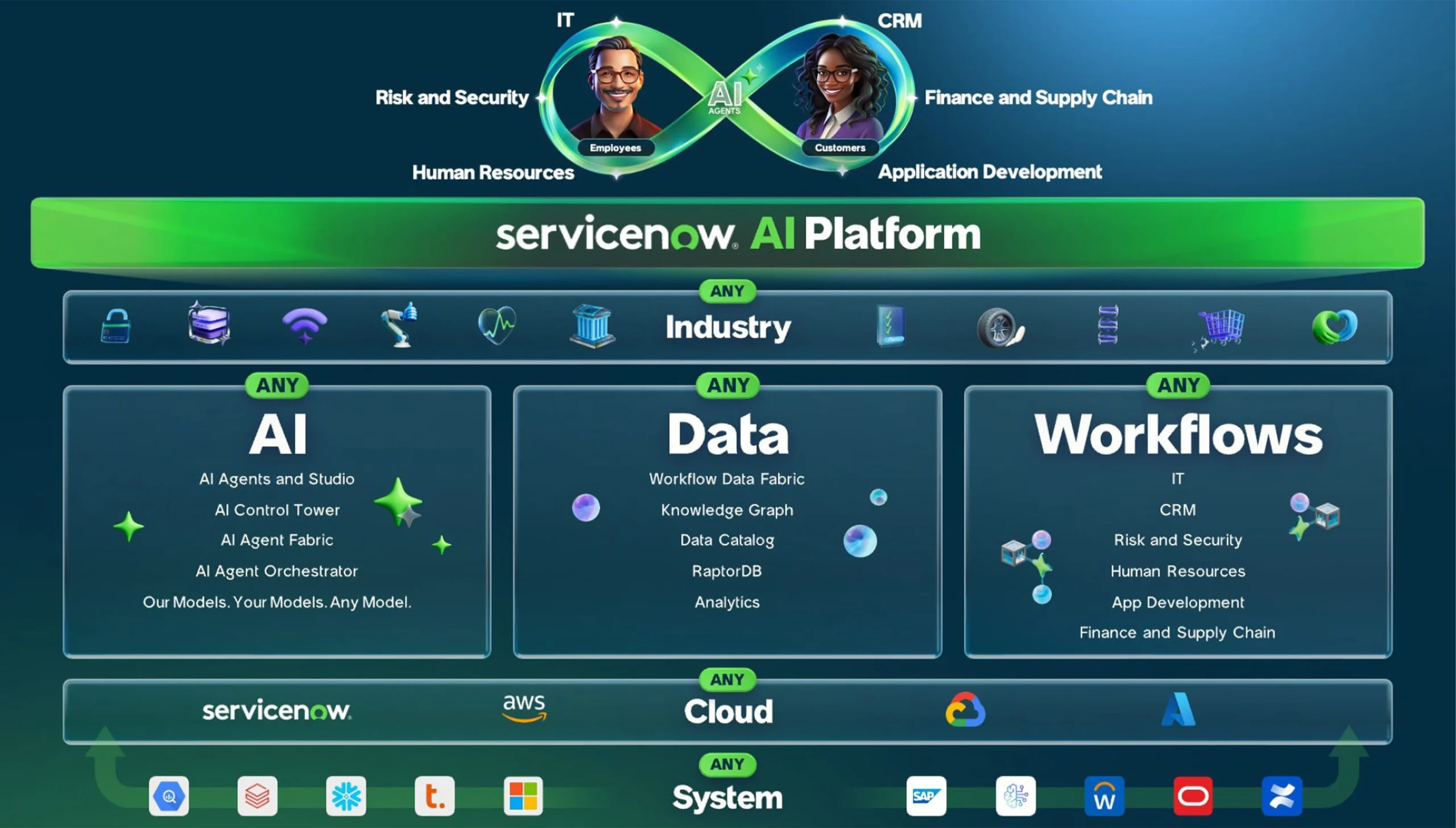 ServiceNow AI Platform