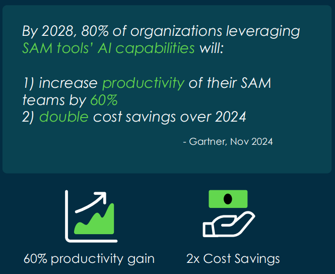 AI in ServiceNow ITAM Image