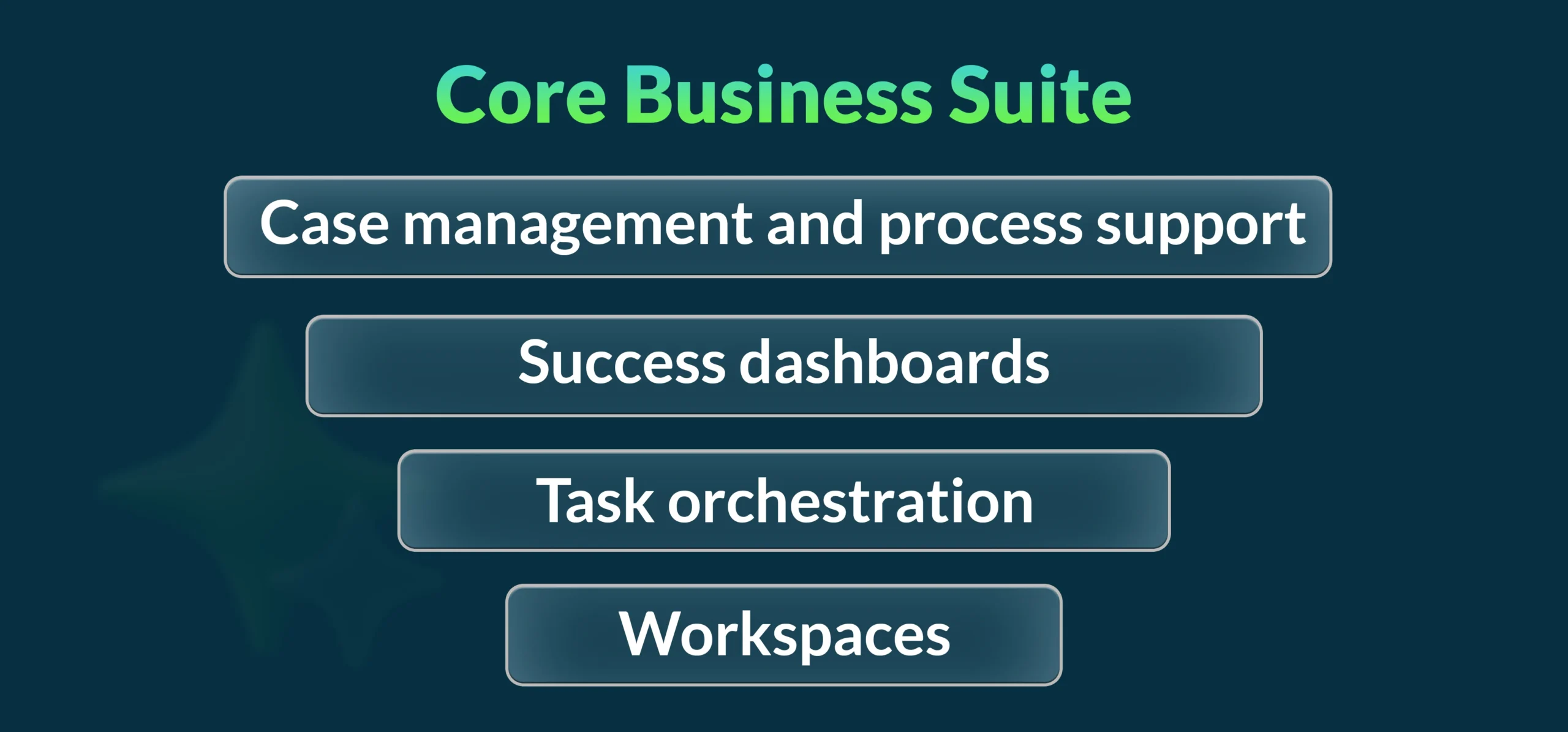 ServiceNow Core Business Suite