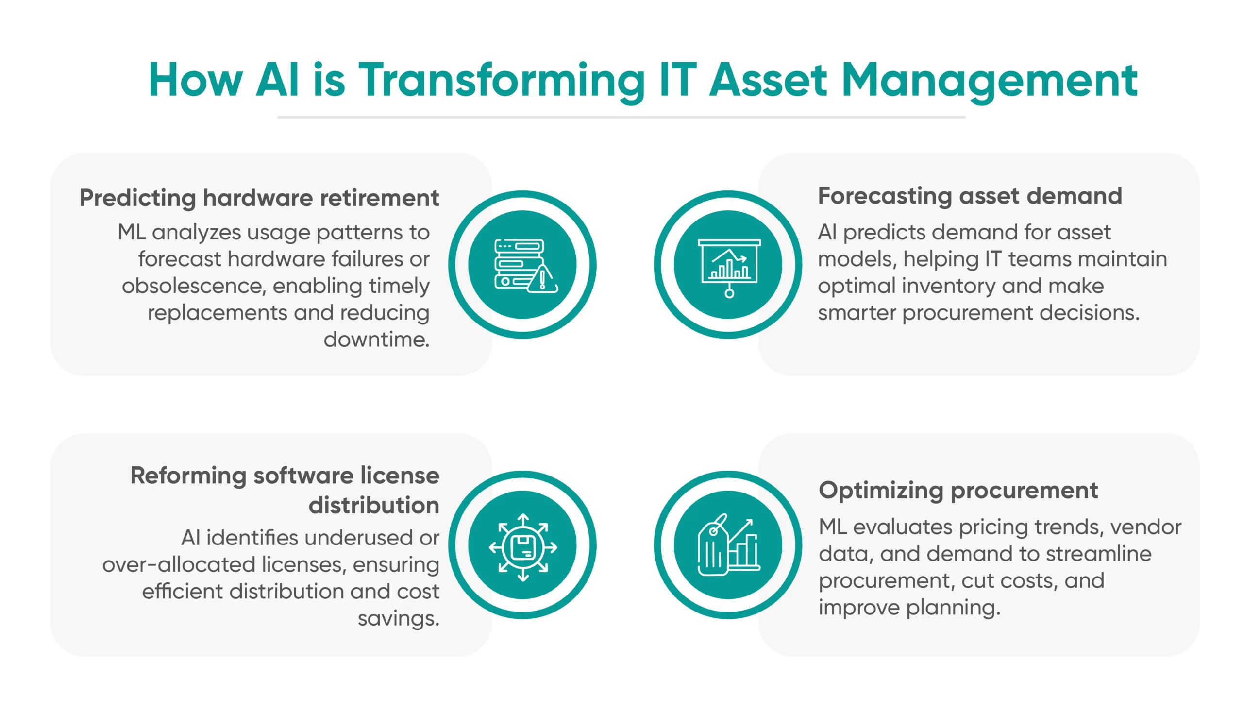 How AI is Transforming IT Asset Management Infographic