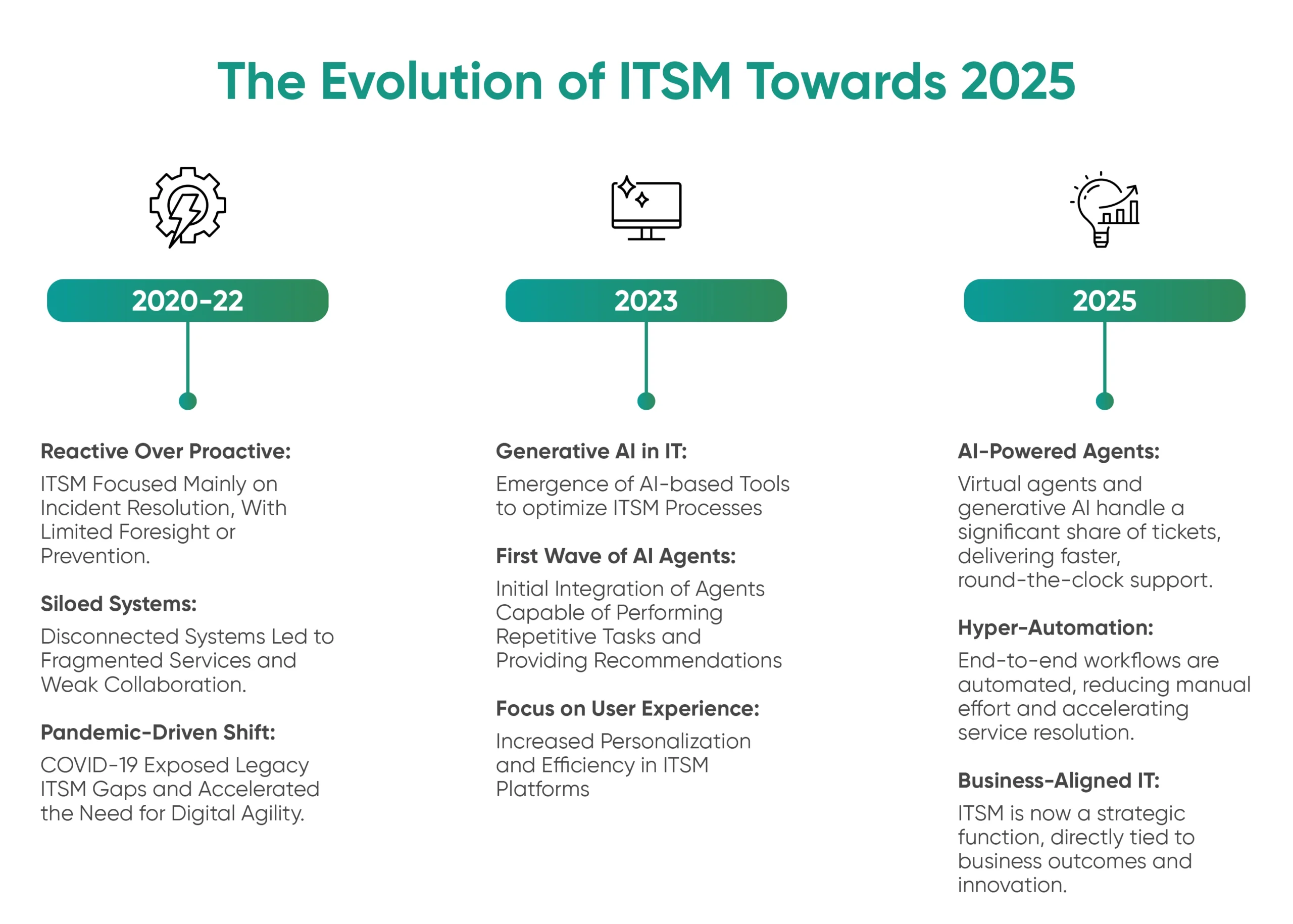 ServiceNow ITSM Evolution Towards 2025