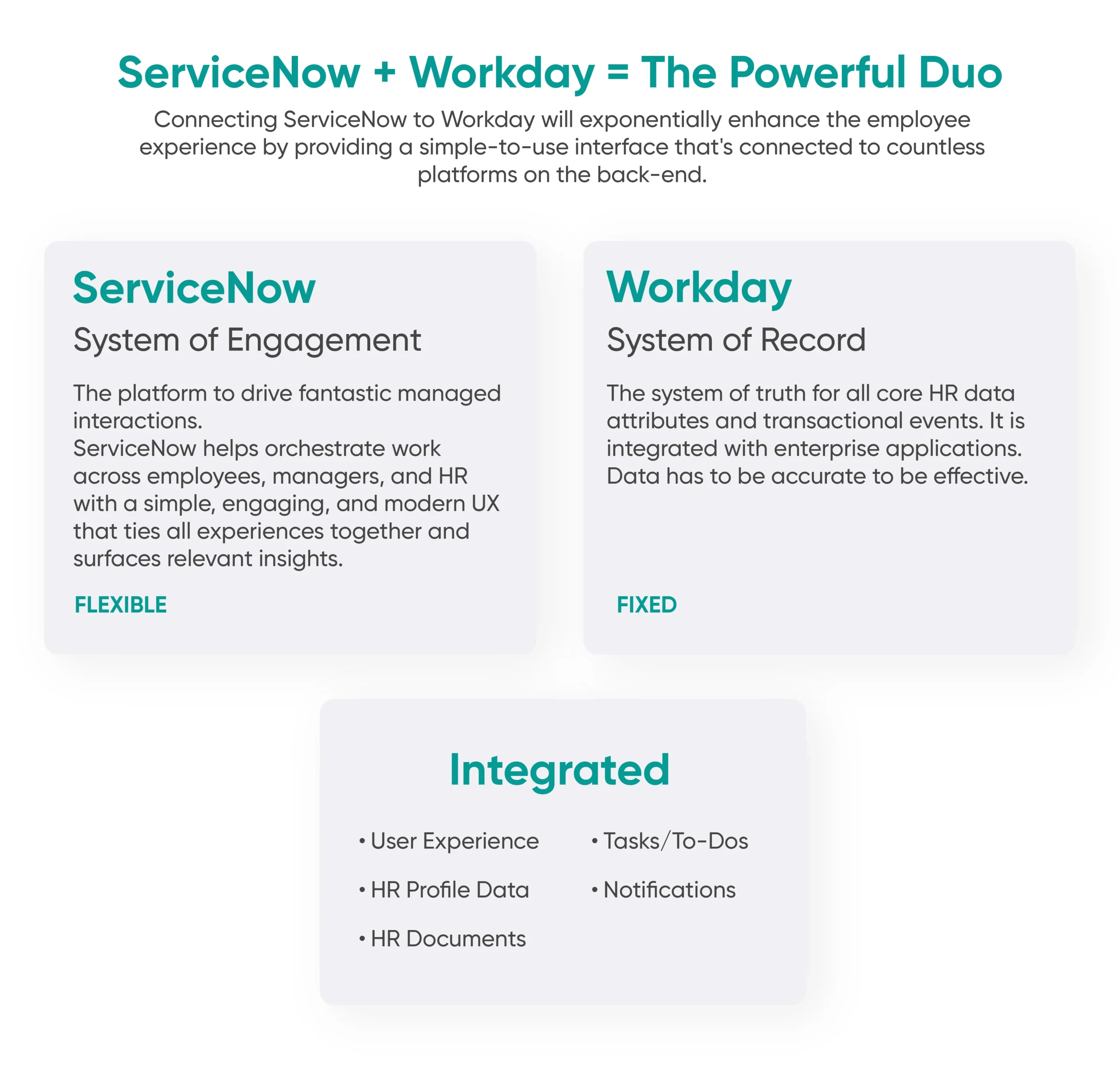 ServiceNow Workday Integration Infographic