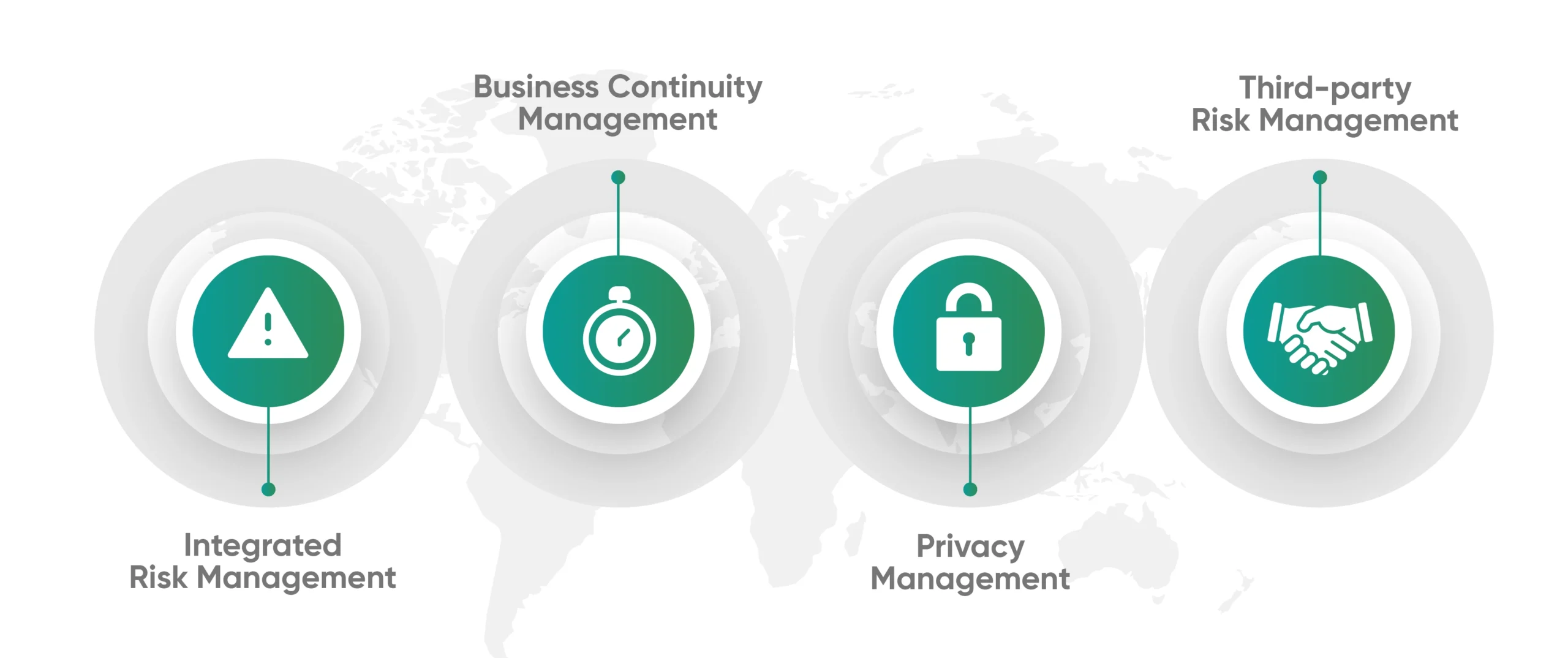 Use Cases name of ServiceNow GRC