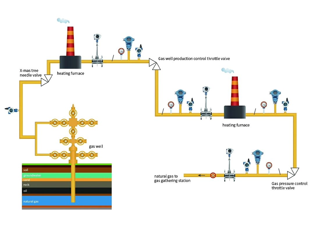 oil and gas company image