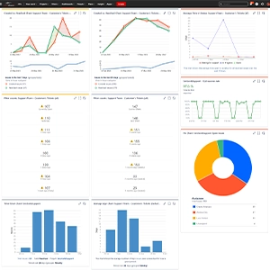 oil and gas case Study The Goal
