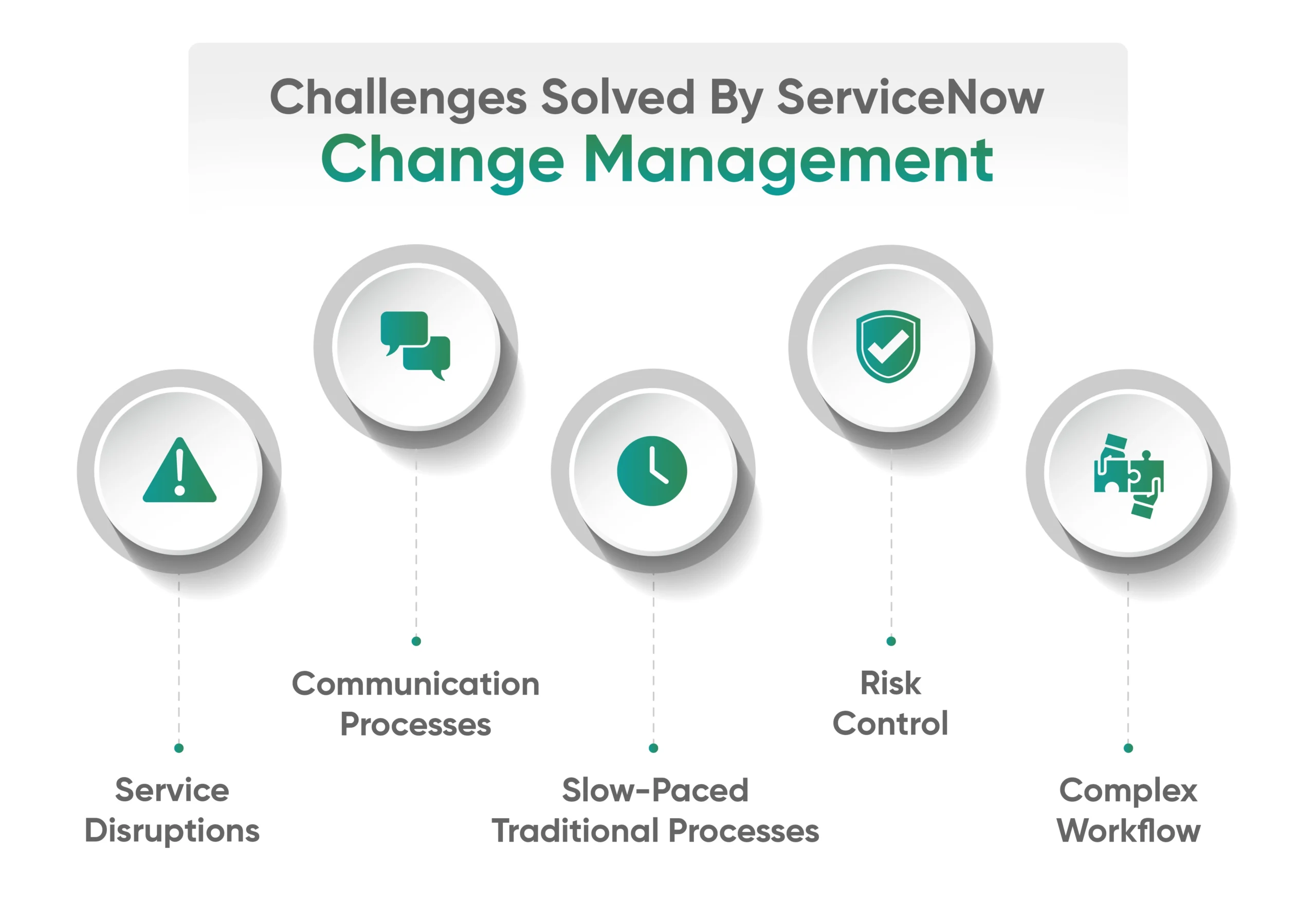 Challenges Solved by ServiceNow Change management 