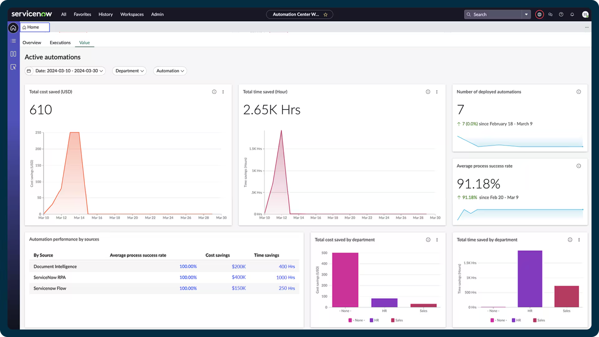 servicenow automation dashbaord image