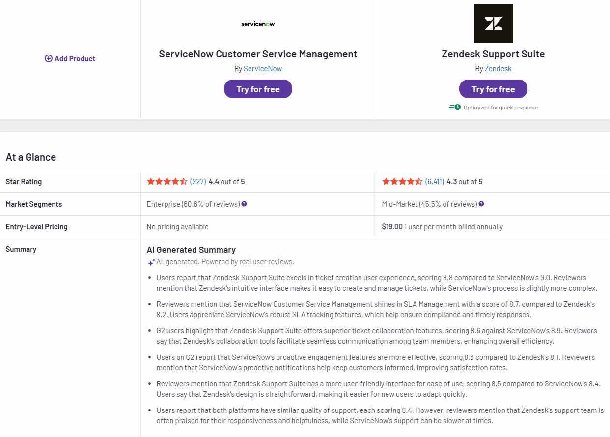 servicenow vs zendesk G2 review screenshot