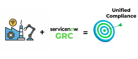 A global electronic manufacturing company implement ServiceNow GRC to unified compliance