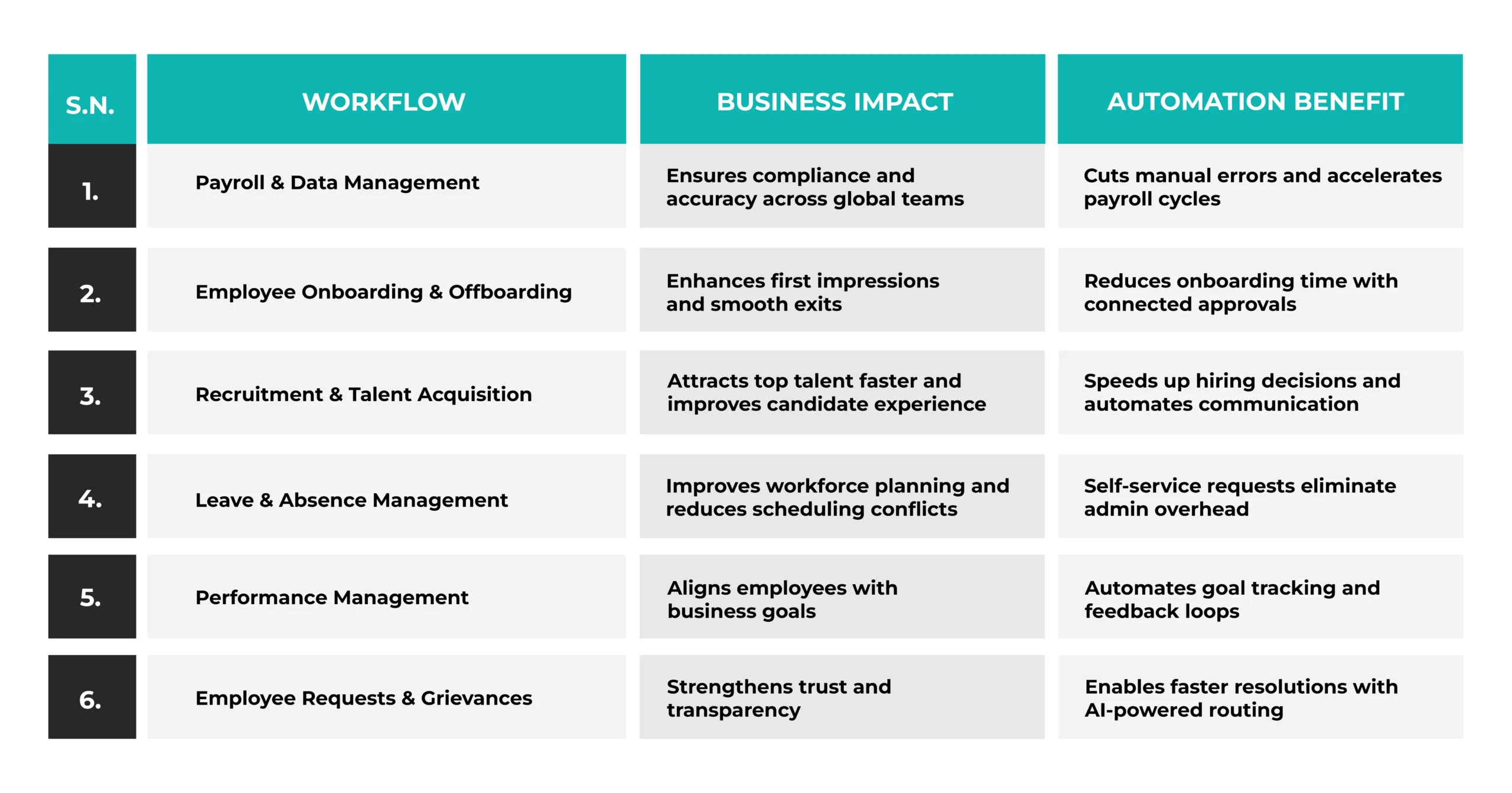 Hr Workflow Examples Blog Table