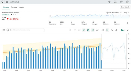 Analytics Hub Dasboard image