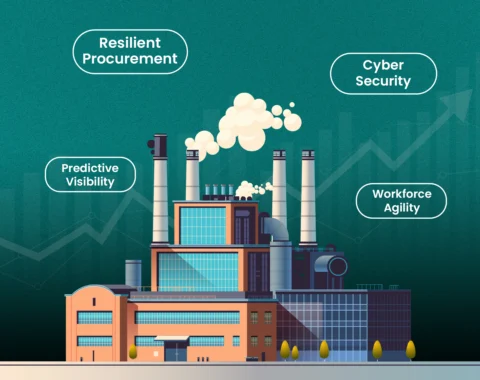 Digital Transformation in Manufacturing Supply chain Blog Cover