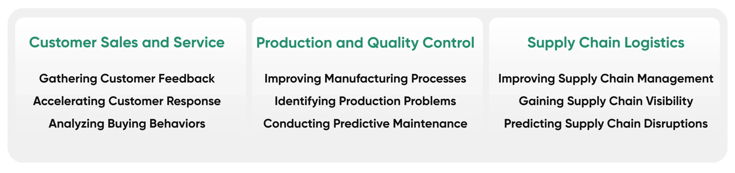 DT in manufacturing Use cases Graphics