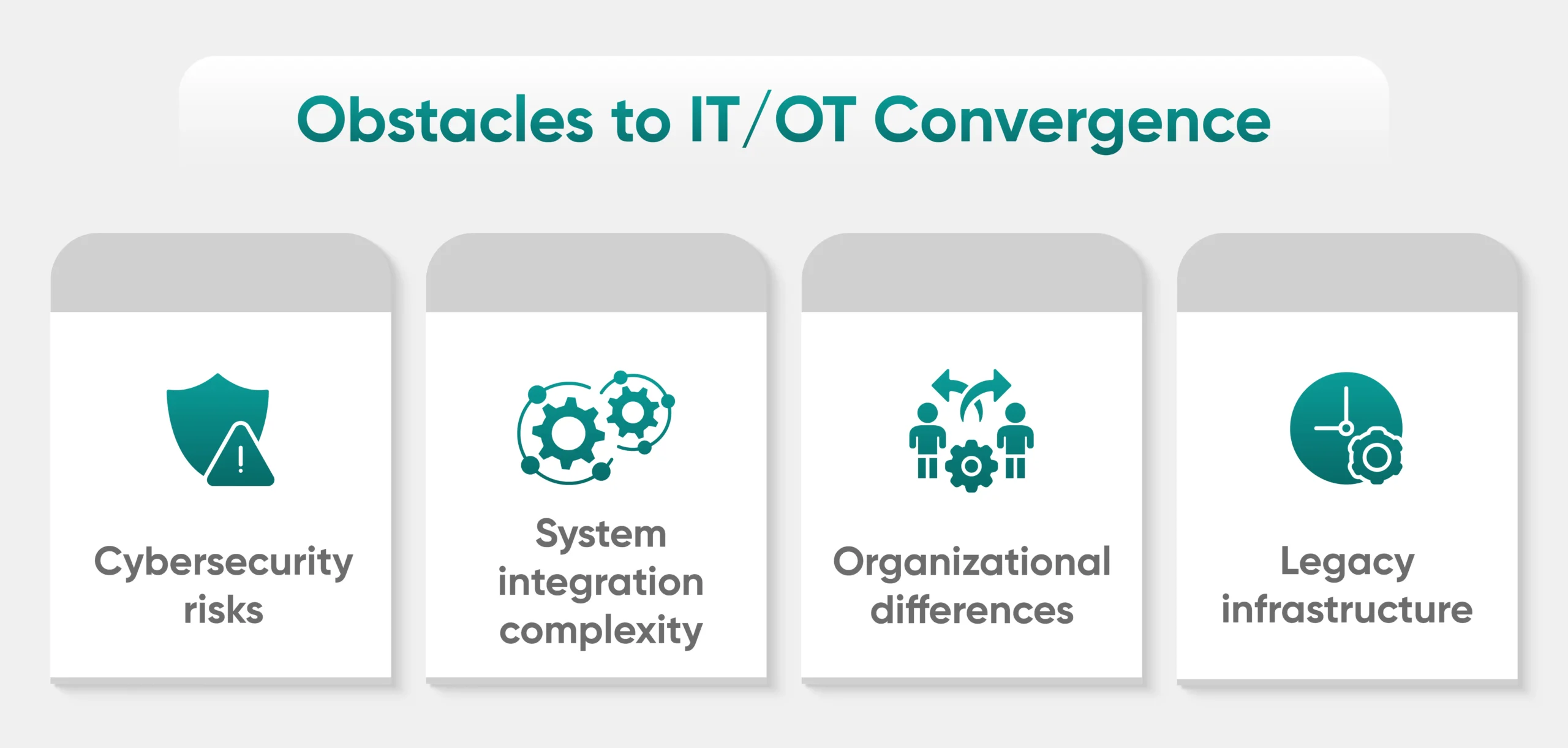 obstacles to IT/OT convergence infographic